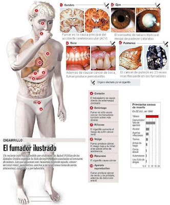 Al yogo que a dejar fumar